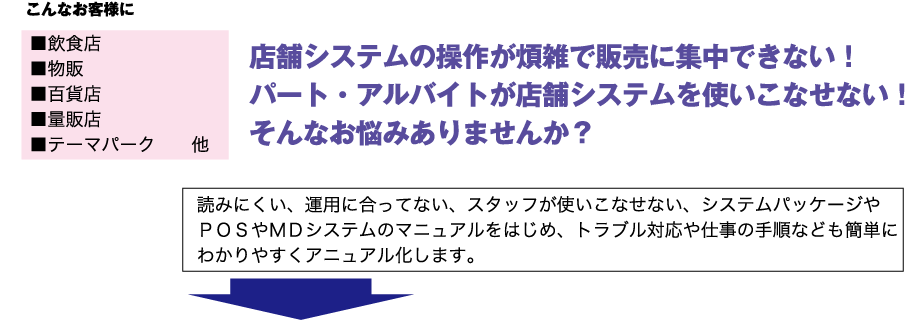 店舗システムの操作が煩雑で販売に集中できない！パート・アルバイトが店舗システムを使いこなせない！そんなお悩みありませんか？