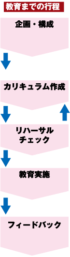 【イメージ】